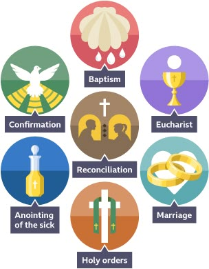 Seven Sacraments Catholic, 7 Sacraments Catholic Symbols, 7 Sacraments Catholic Activities, The 7 Sacraments, The Seven Sacraments, 7 Sacraments, Christ The Good Shepherd, Seven Sacraments, Catholic Sacraments