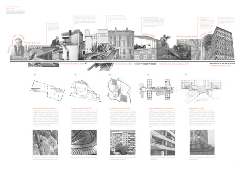 生活分类学 - KooZA/rch Architecture Portfolio Layout, Urban Analysis, Urban Design Graphics, Master Thesis, Housing Crisis, Architecture Portfolio Design, Architecture Concept Diagram, Site Analysis, Architecture Graphics