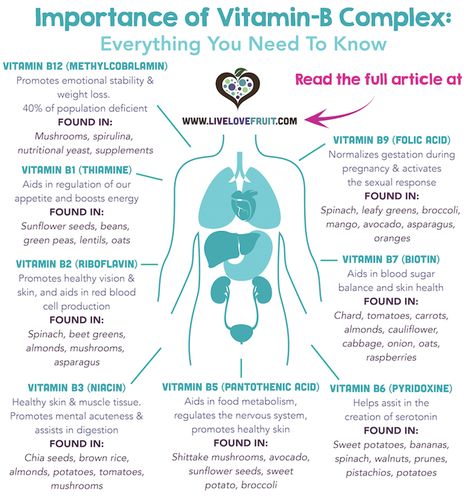 Vitamin-B Complex Infographic LLF Tomato Nutrition, Calendula Benefits, Matcha Benefits, Coconut Health Benefits, Stomach Ulcers, Vitamin B Complex, B Complex, Vitamin B12, Kids Health