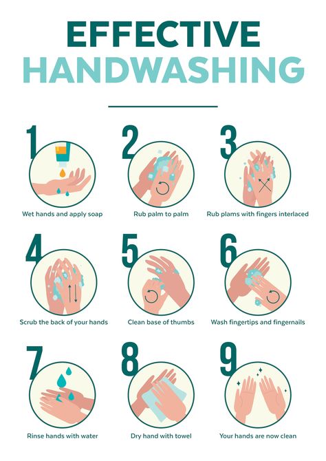 Handwashing Poster, Fire Safety Poster, Hand Washing Technique, Hand Washing Poster, Safety Poster, Safety Posters, Abstract Wallpaper Design, Beautiful Wallpaper For Phone, Wall Paint Designs