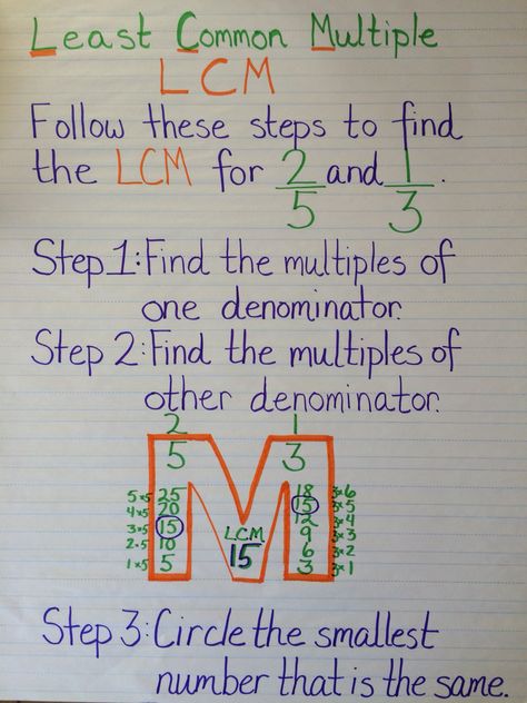 Least Common Multiple (LCM) anchor chart.                                                                                                                                                     More                                                                                                                                                                                 More Lcm Anchor Chart, Least Common Multiple, Teaching Math Strategies, Grade 6 Math, Math Charts, Upper Elementary Math, Fifth Grade Math, Math Anchor Charts, Math Tutorials