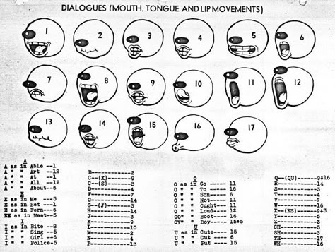 Inkblot Cartoon Style, 1930s Cartoons Characters, 30s Animation Style, How To Draw Vintage Cartoons, Vintage Cartoon Characters, Rubber Hose Cartoon Style, How To Draw Rubber Hose Style, 30s Cartoons Style, Old Cartoon Style Design Reference