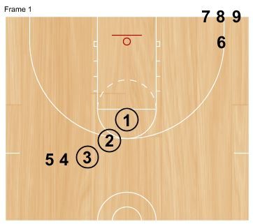 Basketball Shooting Games for In and Out of Season Basketball Shooting Games, Basketball Shooting Drills, Basketball Coaching, Basketball Scoreboard, Team Usa Basketball, Basketball Tricks, Indoor Basketball Court, Basketball Shooting, Basketball Tips