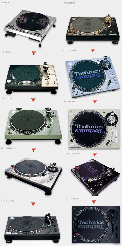 Technics Sl 1200, Technics Turntables, Hifi Turntable, Dj Art, Dj Setup, Audio Room, Dj Booth, Music Technology, Hifi Speakers