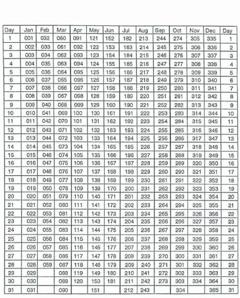 Calander Printable, Calendar Printing, Nonprofit Fundraising, Sales Techniques, Service Industry, Date Today, Online Calendar, Leap Year, Printable Calendar Template