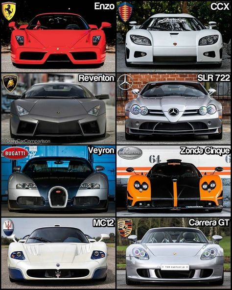 Car Koenigsegg, Koenigsegg Agera R Wallpapers, Koenigsegg Jesko Attack, Koinegsegg Agera R, Konessingg Agera R, Car Facts, Super Fast Cars, Fast Sports Cars, Pagani Zonda