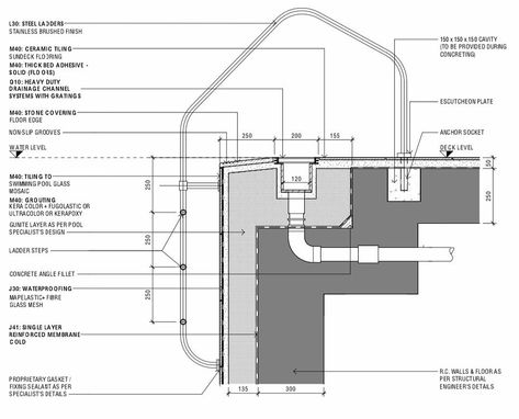 Pool Edge Detail, Pool Detail, Architectural Sections, Raised Pools, Overflow Pool, Pool Architecture, Architectural Detailing, Swimming Pool Construction, Swimming Pool Architecture