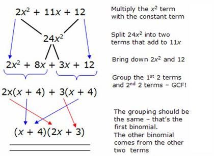 Want to know how to factor polynomials?  If you have had trouble in the past, you've come to the right place.  GradeA breaks it down so that it is simple for anyone to understand Factoring Polynomials, College Math, College Algebra, Teaching Algebra, Algebra Activities, Learning Mathematics, Maths Algebra, Math Formulas, Studying Math