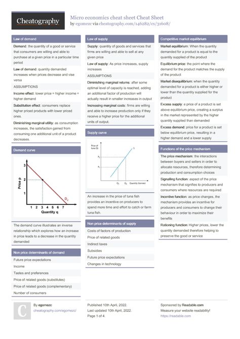 economics formulas cheat sheet microeconomics - Google Search Economics Formulas, Economics Pictures, Micro Economics, Economics Lessons, A Levels, Business And Economics, Cheat Sheet, Cheat Sheets, Economics