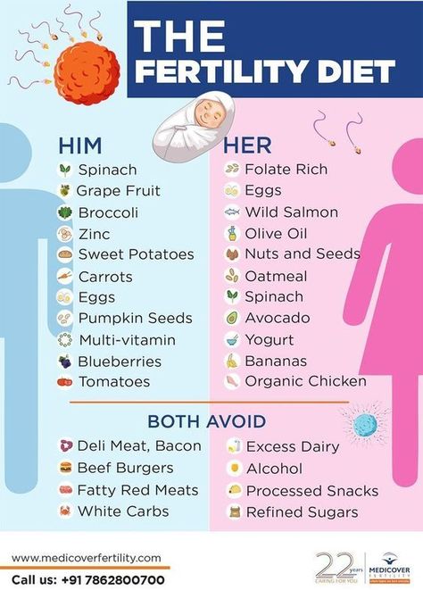 Oatmeal And Eggs, Fertility Foods, Fertility Doctor, Early Pregnancy Signs, Fertility Health, Fertility Diet, Fertility Boost, Diet Chart, Pregnancy Signs