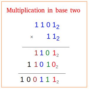 Learn how to do multiplication in base two. Binary Number, Two Step, Photo Studio, Step By Step, Quick Saves