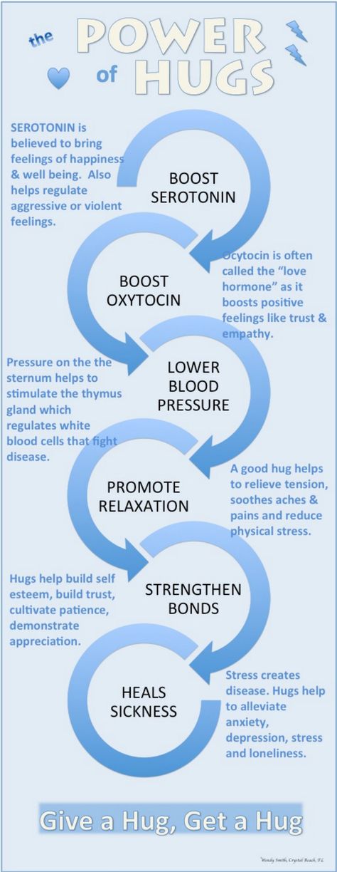 The Science Behind a hug!!!! #Quality-of-life Power Of Hugs, Hug Therapy, Hug Quotes, Best Hug, Physical Intimacy, Brain Science, Need A Hug, Feel Good Quotes, Love Hug