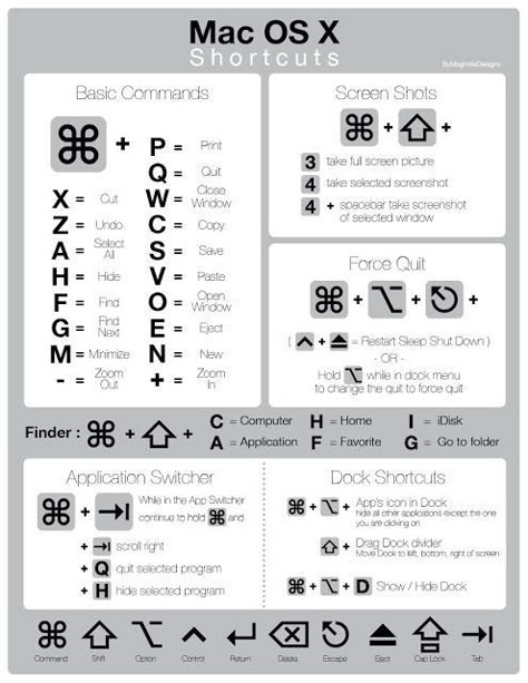 Mac OS X Shortcuts #infographic #macbook #shortcut Macbook Shortcuts, Mac Shortcuts, Mac Hacks, Mac Keyboard Shortcuts, Macbook Hacks, Mac Keyboard, Macbook Pro Tips, Mac Tips, Computer Shortcut Keys