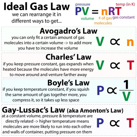 Peeps demonstrating the ideal gas laws – The Bumbling Biochemist Ideal Gas Law Chemistry, Gas Laws Chemistry Notes, Gas Laws Chemistry, Mcat Tips, Academic Notes, Chem Notes, Happy Easter Peeps, Gas Laws, Ideal Gas Law