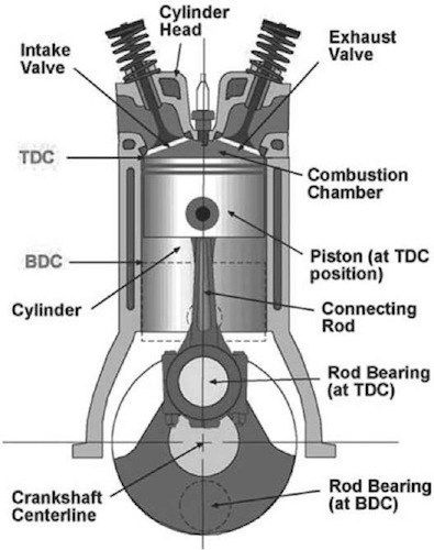 17 Different Car Engine Types | Explained - RankRed Motor Mechanics, Mechanic Engineering, Engine Working, Engine Diagram, Car Life Hacks, Car Facts, Automobile Engineering, Bike Engine, Automotive Mechanic