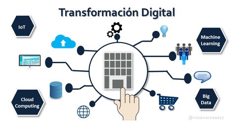 La transformación digital es la oportunidad que tiene las organizaciones de reinventarse a través del uso de tecnologías digitales para mejorar los procesos Cloud Data, English Class, Cloud Computing, Digital Transformation, Sales And Marketing, Machine Learning, Coaching, Social Media, Illustrations