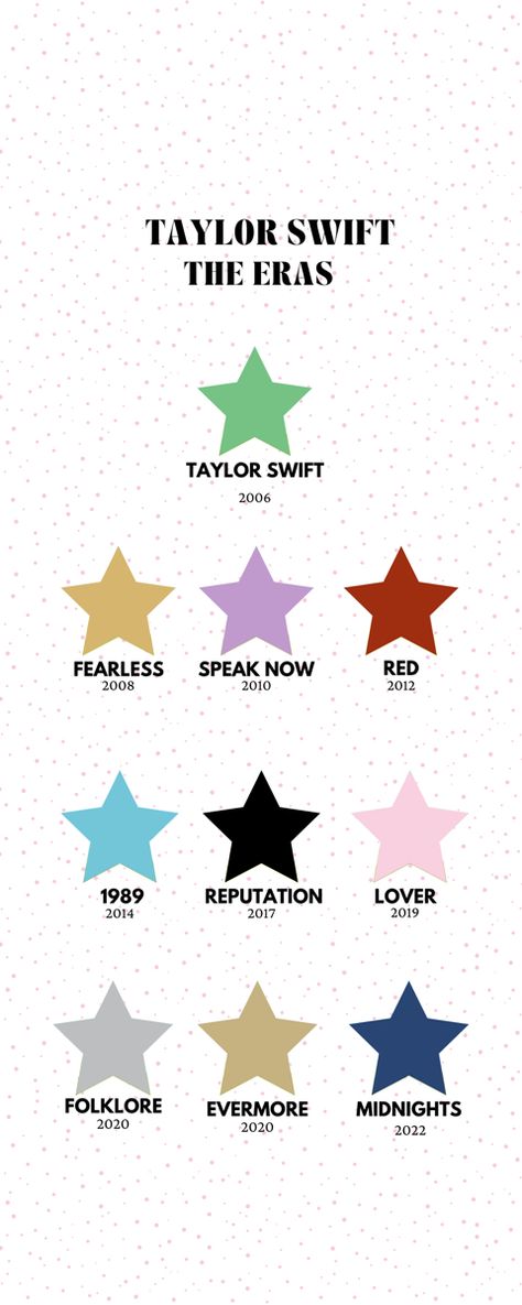 Cute Swiftie Wallpaper, T Swift Background, Taylor Swift Eras Phone Wallpaper, Party Phone Wallpaper, Taylor Swift Timeline, Taylor Swift Eras In Order, All Of The Taylor Swift Albums, Taylor Swift Eras Wallpaper Iphone, Taylor Swift Eras Emojis