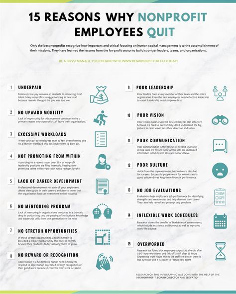 15 reasons why employees at charities and nonprofits quit Grant Proposal Writing, Start A Non Profit, Nonprofit Startup, Nonprofit Management, Nonprofit Marketing, Grant Proposal, Fundraising Tips, Grant Writing, Nonprofit Fundraising