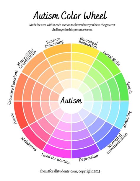 Spectrum Wheel, Shingle Colors, Swedish Girls, Colour Wheel, Nonverbal Communication, Diagram Design, Sensory Processing, Emotional Regulation, Science Fiction Tv