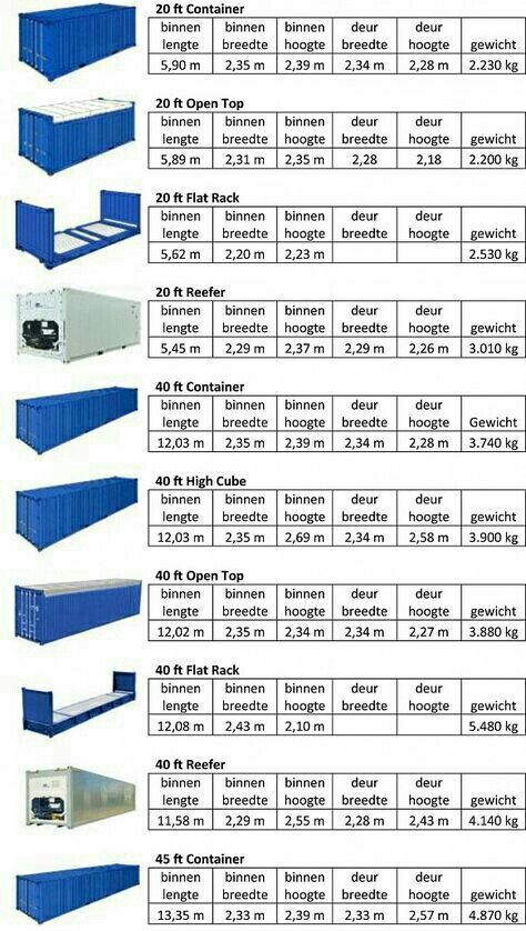 Shipping containers Shipping Container Dimensions, Shipping Container Design, Container Pool, Container Cafe, Shipping Container Home Designs, Container Cabin, Container Office, Shipping Container House Plans, Container Buildings