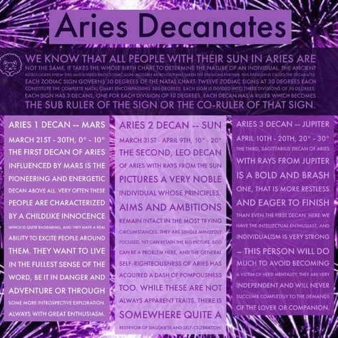 Sun In Aries, April Aries, Jupiter Sign, Saturn Sign, Mercury Sign, Pisces Fish, Astrology Chart, Moon Signs, Natal Charts