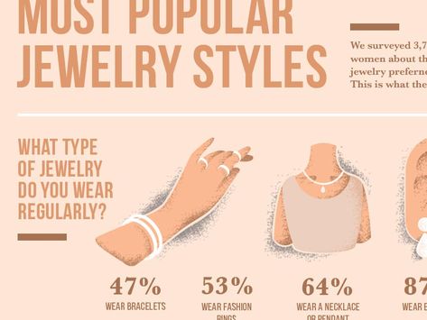 Fine Jewelry Infographic by Whitney Anderson All About Jewelry, Jewelry Content Ideas, Jewelry Infographic, Carousel Ideas, Jewellery Quotes, Jewelry Content, Infographic Ideas, Wear Rings, Jewelry Facts