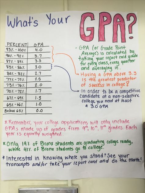 What's your GPA? 3.7 Gpa, Colleges To Apply To, Good Gpa, High Gpa, Freshman Advice, Studying Tips, Study Life, School Advice, Nursing School Motivation