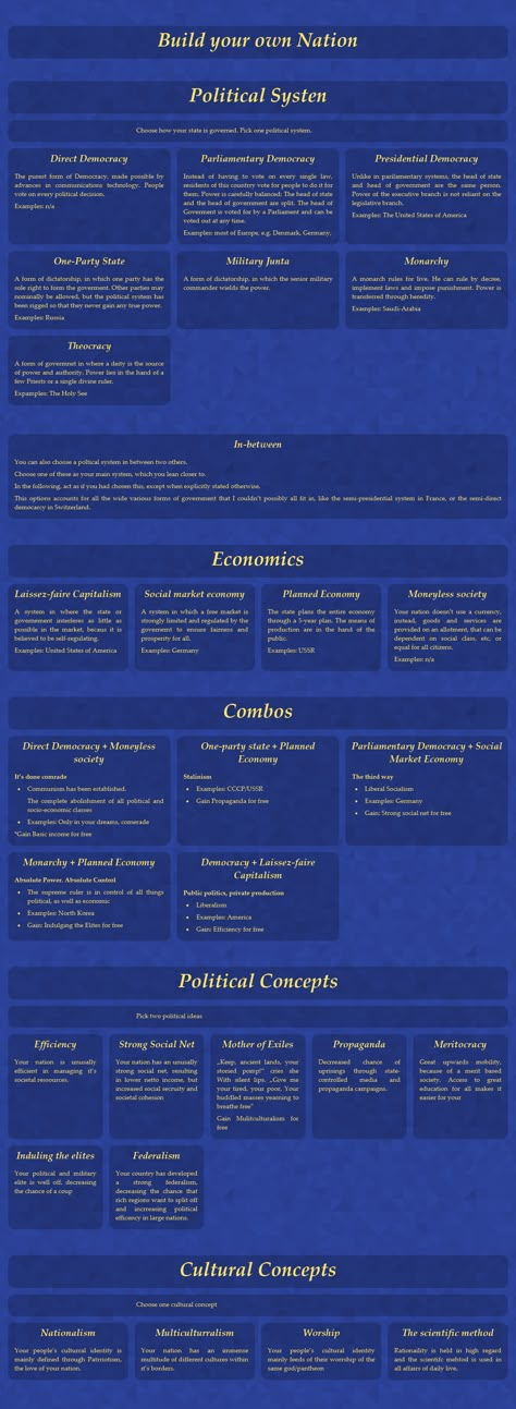 Building a nation World Building Government Types, World Building Websites, Scifi World Building, World Building Journal, World Building Checklist, Sci Fi World Building, World Building Template, Worldbuilding Journal, Fantasy Nation