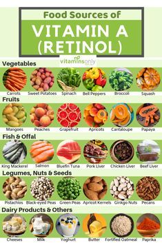 #Vitamin #Body #Need Vitamin A Fruits, Retinol Rich Food, Foods Rich In Vitamin A, Vitamin A Rich Foods, Foods With Vitamin A, Vitamin A Benefits, Vitamin Sources, Vitamin Rich Foods, Dairy Foods