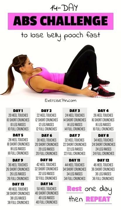 Zero Belly Diet, Belly Pooch Workout, Motivasi Diet, Belly Pooch, Home Workout Plan, Abs Challenge, Exercise Ideas, Getting In Shape, Abdominal Exercises