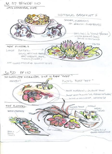 Feeding Hannibal : Blog by the show's food stylist! Hannibal Recipes, Hannibal Lecter Cooking, Hannibal Journal, Hannibal Kitchen Scene, Hannibal Food, Feeding Hannibal, Elegant Plates, Elegant Food, Children Sketch