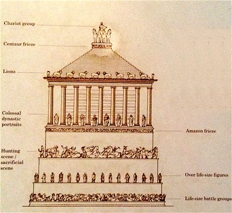 Great Tomb Of Nazarick, Humayun's Tomb Sketch, Mausoleum Of Halicarnassus, Mausoleum At Halicarnassus, Diy Crafts For School, Grave Stele Of Hegeso, Humayun's Tomb, Pliny The Elder, Bodrum Turkey