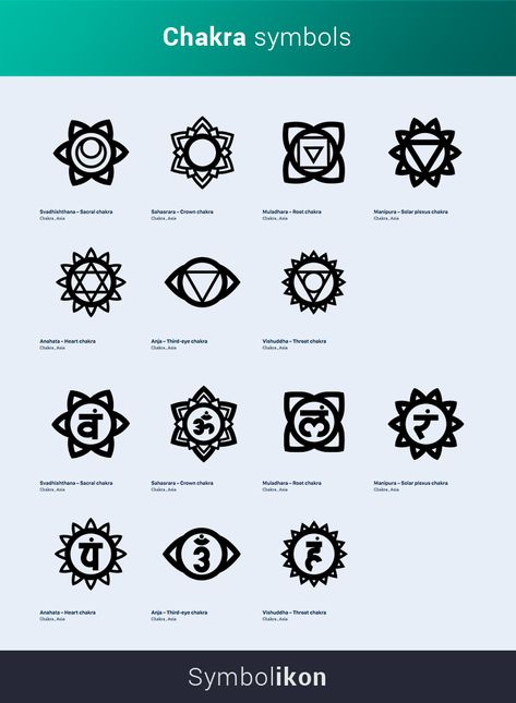 Chakra symbols are found in Hinduism and Buddhism, both of which have their roots in the Indian subcontinent. These traditions are sometimes grouped together as Tantra.  Chakra is a Sanskrit word which translates to ‘wheel’ or disk’ (sometimes ‘circle’). These meanings relate chakras to the concept of energy – particularly energy and motion – but also to religious and spiritual rituals, in which participants typically stand in a circular formation. Hindi Symbols And Meanings, Symbols Of Hinduism, Ancient Symbols And Meanings Spiritual, Yoga Symbols And Meanings, Ayurvedic Symbols, Ancient Sanskrit Symbols, Sanskrit Symbols Spiritual, Hinduism Art Symbols, Tantra Symbols