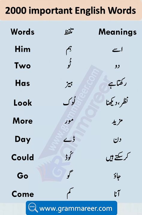 English Words in Urdu | 2000 Urdu to English Vocabulary Words Basic English Words Meaning In Urdu, English To Urdu Sentences Pdf, Word Meaning English To Urdu, Urdu Vocabulary Words, English To Urdu Vocabulary, English Words With Meaning, Basic English Vocabulary, Vocabulary Words With Meaning, English To Urdu Dictionary