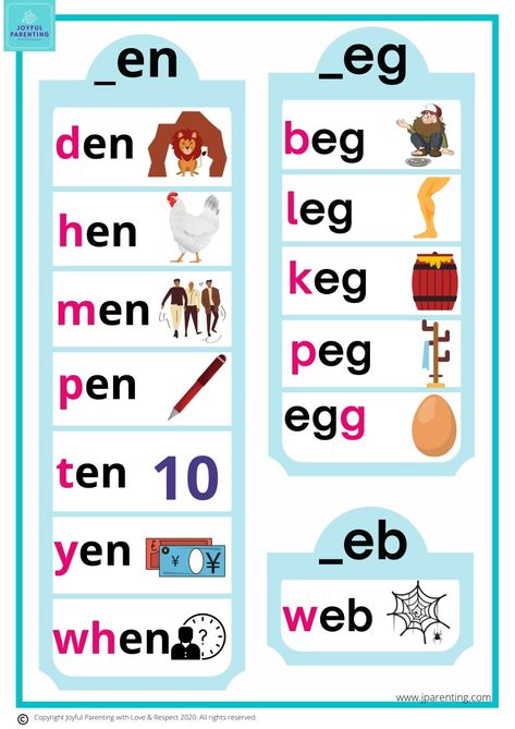 Phonics Sentences, Short E Sound, Phonics Cvc Words, Alphabet Activities Kindergarten, Kids Handwriting Practice, Phonics Cvc, Sight Word Fun, Phonics For Kids, Phonics Posters