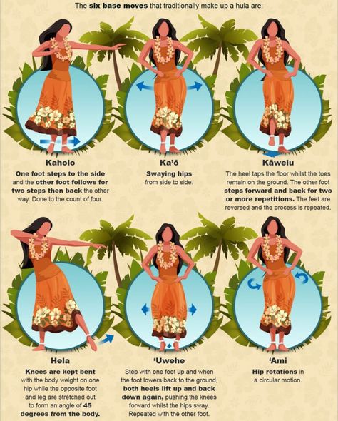 Many of the traditional dance steps are used in both hula kahiko and hula auana. Hula Outfit Women, Ori Tahiti Dance, Hula Dancing For Beginners, Hula Aesthetic, Doogie Kamealoha Outfits, Hawaiian Dancing, Hawaiian Traditions, Hawaii Culture, Hula Kahiko