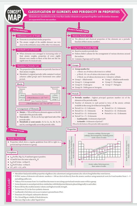 Classification of elements and periodicity in properties Periodicity In Properties, Classification Of Elements And Periodicity In Properties Class 11, Periodicity Chemistry Notes, Periodic Classification Notes, Periodic Properties Notes, Periodicity Notes, Classification Of Elements And Periodicity In Properties Notes, Chemistry Class 11 Mind Maps, Classification Of Elements And Periodicity In Properties