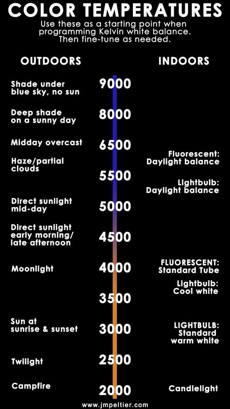 Speedlight Cheat Sheet, Videography Camera Settings, Fujifilm Cheat Sheet, Cinematography Cheat Sheet, Kelvin Camera Setting, Indoor Photography Cheat Sheet, Sony Camera Settings Cheat Sheet, Videography Cheat Sheet, Kelvin White Balance Cheat Sheets