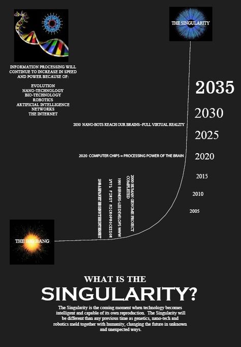 Singularity Technological Singularity, The Singularity, Theory Of Everything, String Theory, E Mc2, Quantum Mechanics, Quantum Physics, Science Facts, Ex Machina