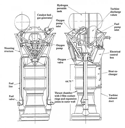 Liquid Fuel Rocket Engine Diagram Liquid Fuel Rocket Engine Diagram - liquid fuel rocket engine diagram   Allowed to be able to our weblog, on this period I'll provide you with concerning Check more at http://buharman.com/liquid-fuel-rocket-engine-diagram/ Engine Diagram, Rocket Engine, Rocket Design, Space Baby, Drone Technology, Rocket Science, Space Race, Baby Drawing, Jet Engine