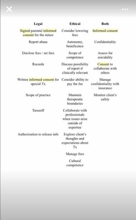 MFT LEGAL & ETHICAL INFO Cpce Study, Nursing Legal And Ethics, Lmft Exam, Lcsw Exam Prep Acronyms, Lcsw Supervision, Rbt Notes, Clinical Social Work Exam, Lmsw Exam, Lcsw Exam Prep