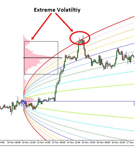 Harmonic Volatility Indicator VS Market Profile Stock Market Basics, Technical Analysis Tools, Online Stock Trading, Forex Trading Training, Risk Management Strategies, Investing For Retirement, Crypto Money, Stock Trading Strategies, Candlestick Chart