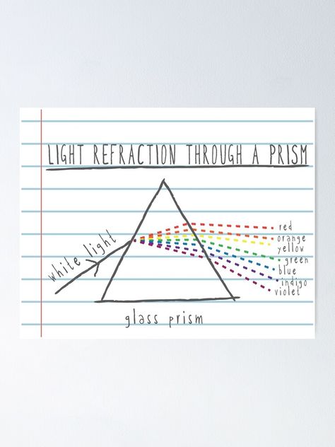 Prism Drawing, Light Prism, Rainbow Science, Dispersion Of Light, Prism Rainbow, Montessori Teaching, Light Science, Science Design, Light Refraction