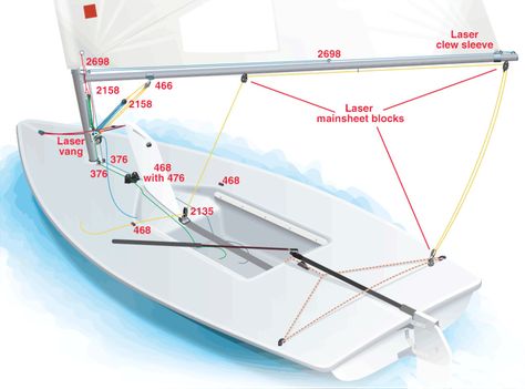 Laser Deck Layout | Harken Marine Laser Dinghy, Laser Sailboat, Sailing Basics, Sailing Kayak, Sailboat Plans, Deck Layout, Sailing Dinghy, Model Sailboat, Sailboat Design