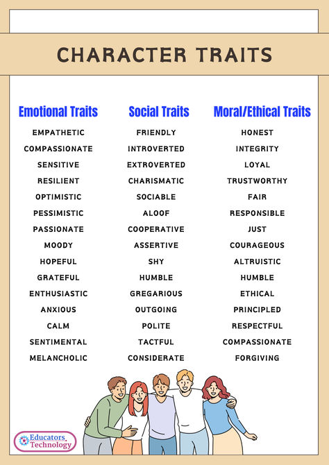 Character traits are essential for teachers, helping students understand themselves and others better. They foster personal growth, empathy, and strong moral values.  Check out our latest post for definitions, examples, and the importance of character traits. Plus, download free cheat sheets to use in your lessons!   📚✨ #CharacterTraits #TeachingResources #Education Strong Personality Traits, Character Traits List, Values Examples, Positive Character Traits, Personality Profile, Personality Psychology, Positive Traits, Negative Traits, Character Personality