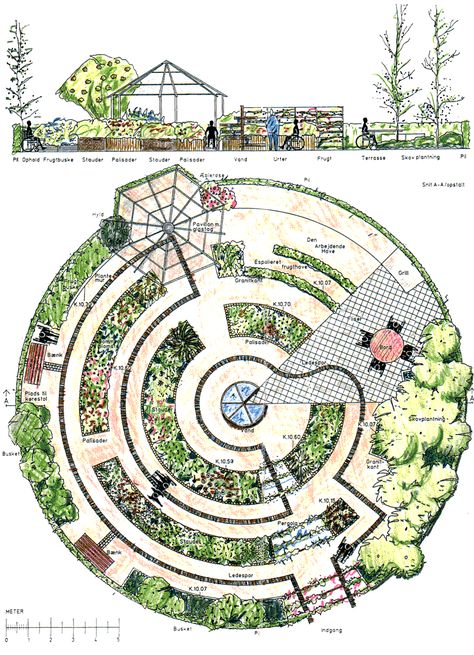 Garden Design Blueprints, Geometric Garden Design Layout, Mandala Garden Design, Yard Planning, Allotment Plan, Veggie Garden Design, Round Garden, Permaculture Gardening, Permaculture Design