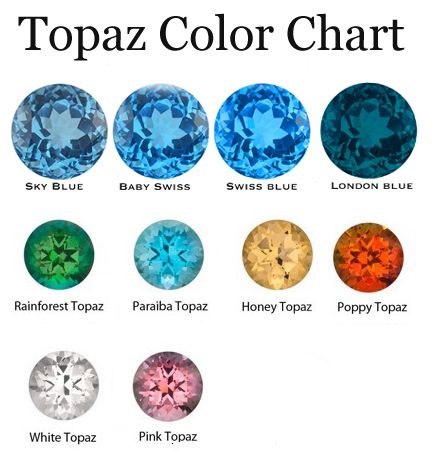 Mystic Fire Topaz at best affordable prices Mystic Fire Topaz, Jewelry Knowledge, Jewelry Illustration, Topaz Jewelry, Topaz Color, Semi Precious Gems, Colored Stones, Pink Topaz, Minerals And Gemstones