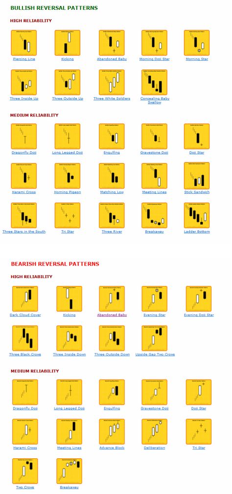 bullish-reversal-candlestick-patterns Single Candlestick Patterns, Reversal Candlestick Patterns, Reversal Patterns, Fire Academy, Bollinger Bands, Forex Trading Basics, Forex Trading Tips, Learn Forex Trading, Candlestick Chart