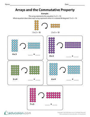 Third Grade Multiplication Worksheets: Practicing Commutative Property with Arrays Commutative Property Of Multiplication Activities, Multiplication Concepts Activities, Communitive Property Multiplication, Multiplication Concept, Arrays Worksheet, Third Grade Multiplication Worksheets, Commutative Property Of Multiplication, Third Grade Multiplication, Array Worksheets