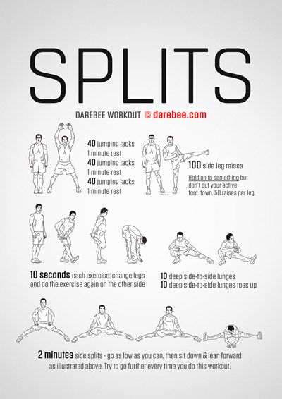 Visual Workouts Karate Stretches Flexibility, Split Exercises Flexibility, Taekwondo Exercises Workout, Taekwondo Split, Karate Flexibility, Taekwondo Exercises, Splits Workout, Capoeira Workout, Taekwondo Workout